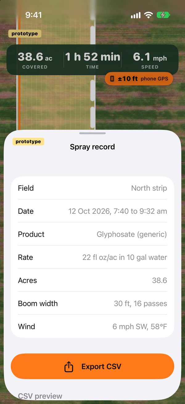 Prototype screen: a spray record with field, date, product, rate, acres, boom width and wind, and an export button